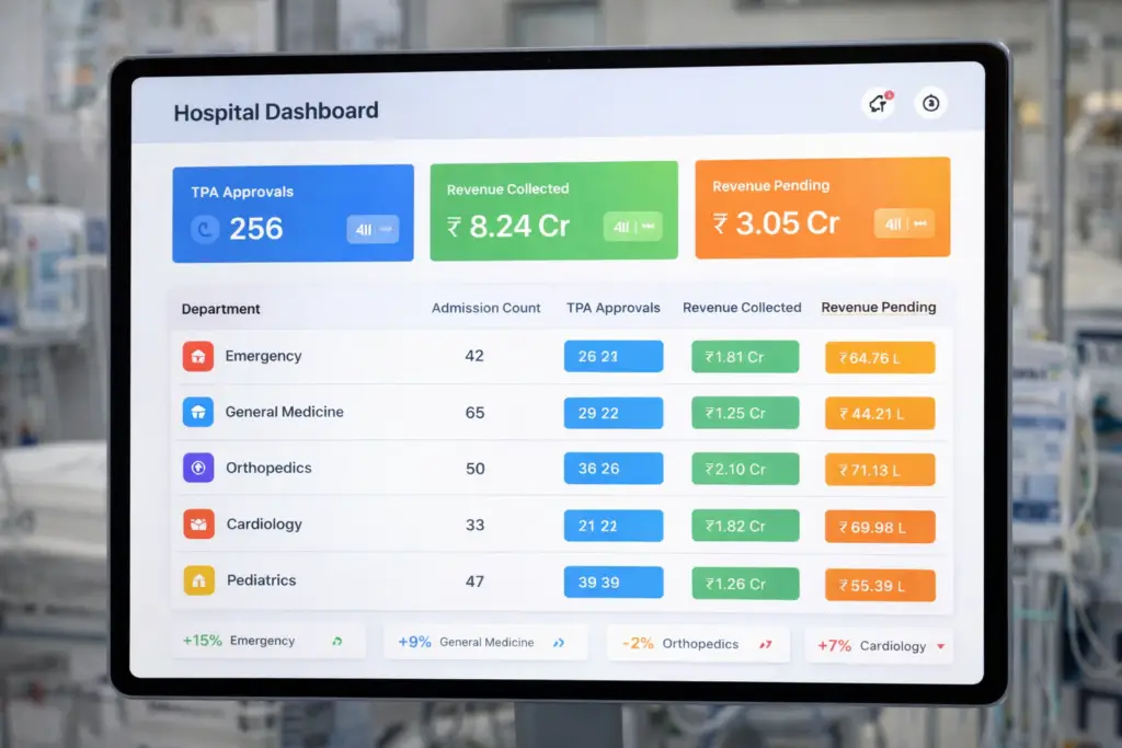 hospital billing team accessing digital IPD records for insurance claim
